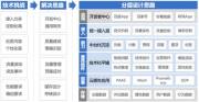 深入探索设计与技术之精髓，缔造优质、便捷的用户友好网站